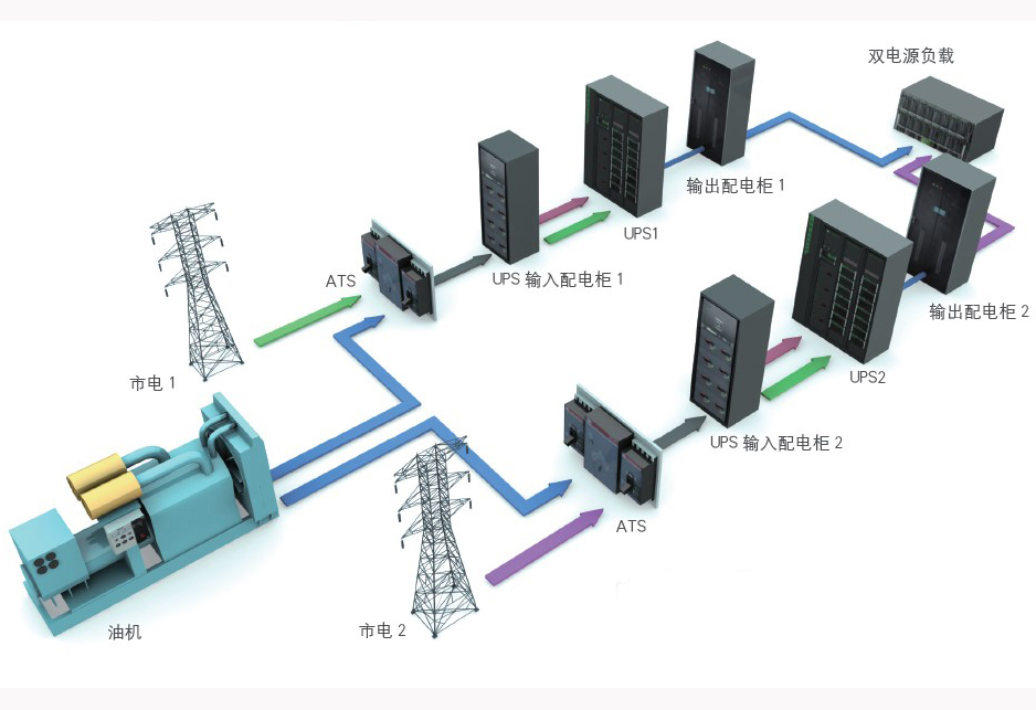 4~可(kě)靠性供電(diàn)解決方案圖片1.png