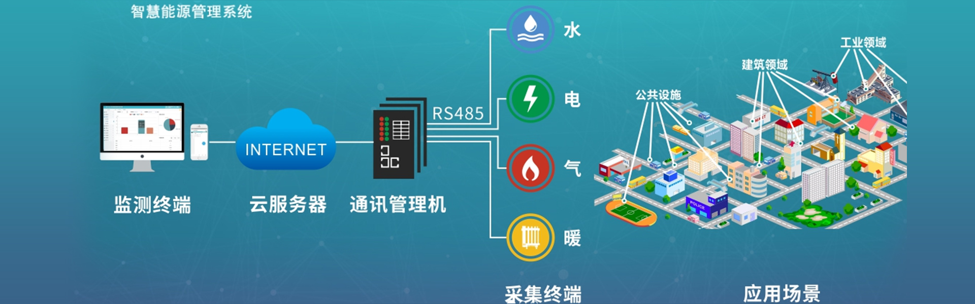 通(tōng)欄圖片